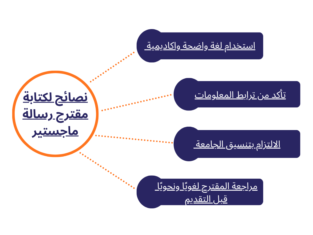 نصائح إضافية لكتابة مقترح رسالة ماجستير قوي